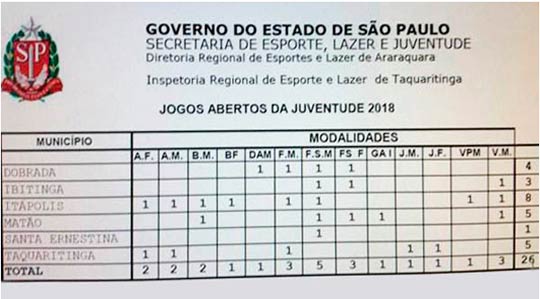 jogos