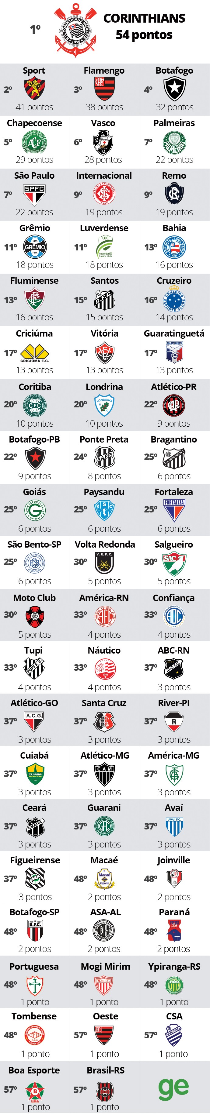 ranking clubes