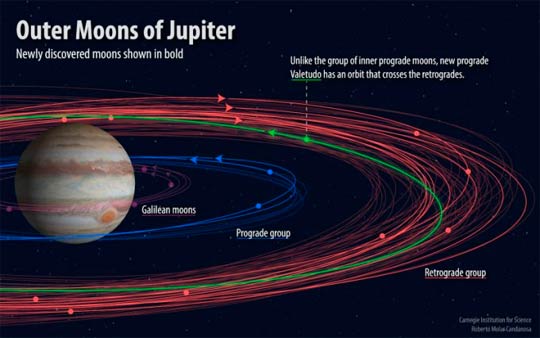 jupiter