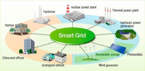 smartgrids