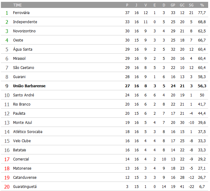 tabelaA2paulista2015